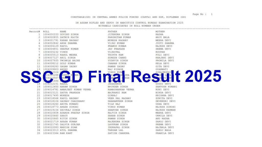 SSC Constable GD Final Result 2025-26